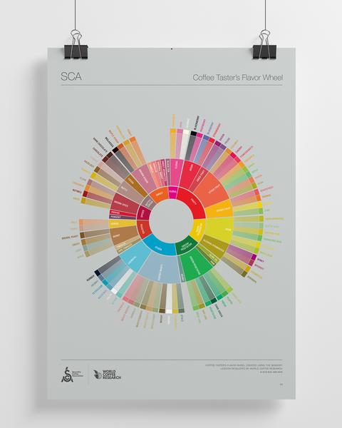 What does it mean to decolonise the flavour wheel?